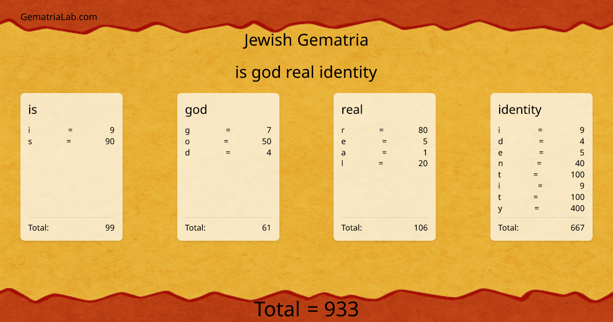 is god real identity in jewish Gematria